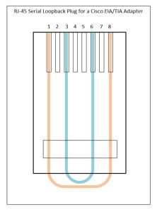 Wiring of the Serial Loopback Adapter Plug